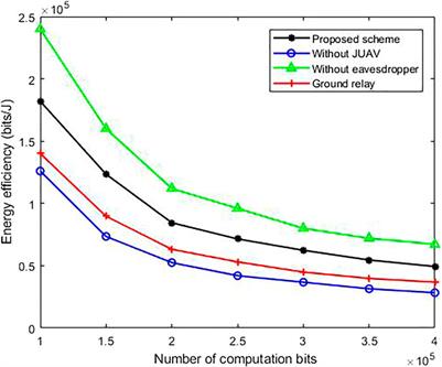 Security Efficiency Maximization for Multi-UAV–Aided Network With Mobile Edge Computing
